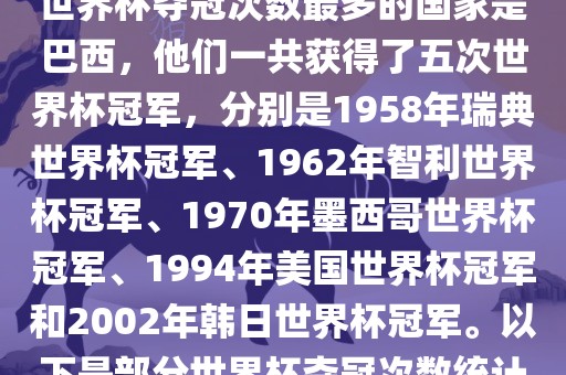 世界杯夺冠次数最多的国家是巴西，他们一共获得了五次世界杯冠军，分别是1958年瑞典世界杯冠军、1962年智利世界杯冠军、1970年墨西哥世界杯冠军、1994年美国世界杯冠军和2002年韩日世界杯冠军。以下是部分世界杯夺冠次数统计